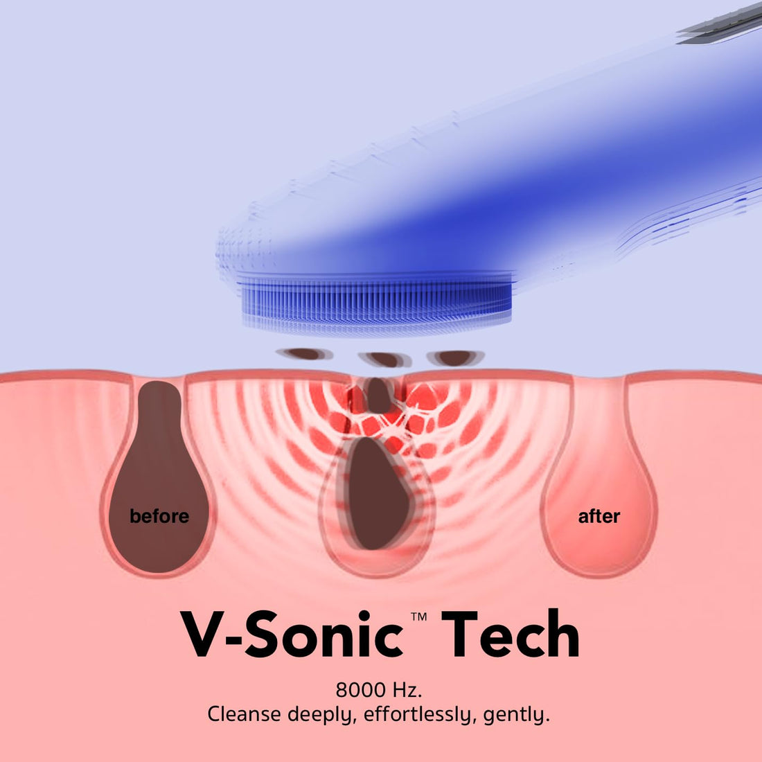 Facial Cleansing Brush, Waterproof and Rechargeable Face Scrub Brush for Men & Women, Cleansing, Exfoliating and Massaging